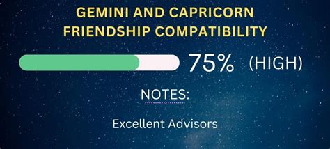 Capricorn Friendship Compatibility with All Zodiac Signs (Percentages ...