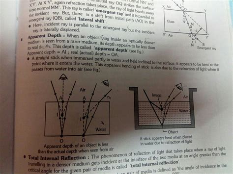 What is apparent depth? Why this happens? - Brainly.in