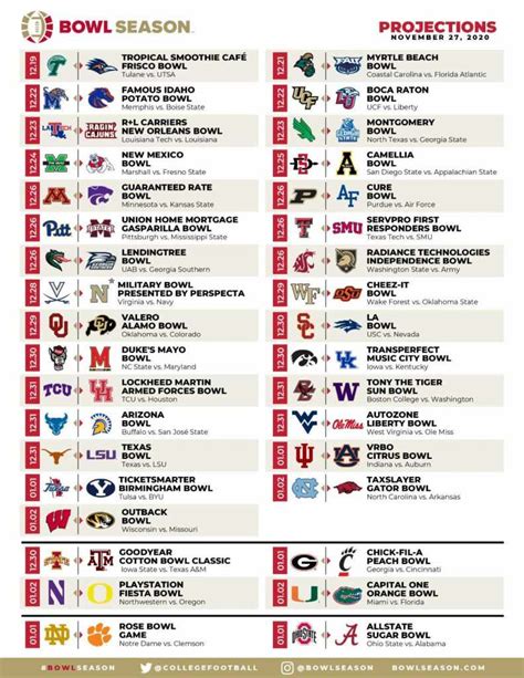 College football Bowl projections for the upcoming games. Check here!