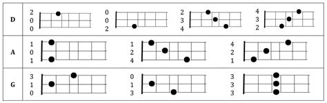 3-Chord Songs - Dulcimer Crossing