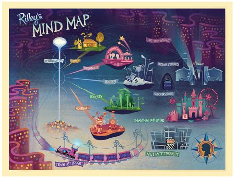 Image - Riley's Mind Map.png - Disney Wiki - Wikia