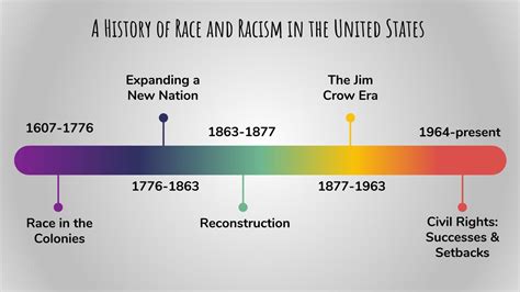 Module 2: History of Race and Racism – Project READY: Reimagining ...