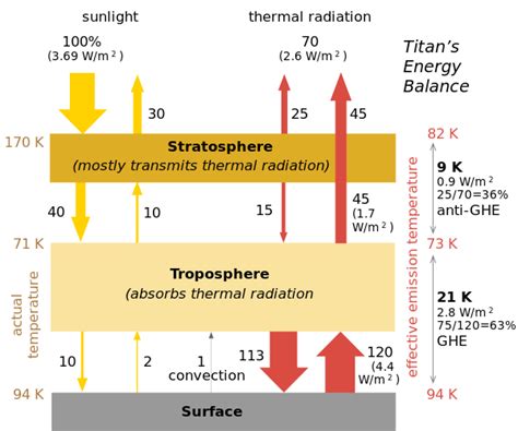 Climate of Titan - Wikipedia