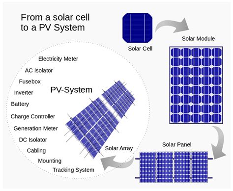 Energies | Free Full-Text | Solar Panel Supplier Selection for the Photovoltaic System Design by ...