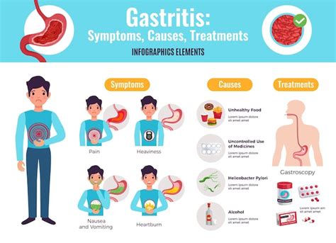 Free Vector | Gastritis symptoms causes treatments comprehensive ...