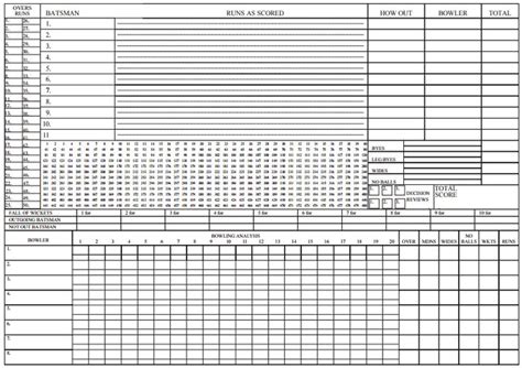 Cricket score sheet excel - subtitlesuperior