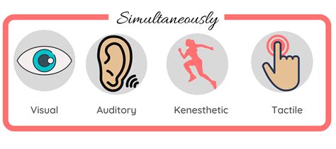 Multi-Sensory Integration – Dyslexic Labs | Dyslexia Coach