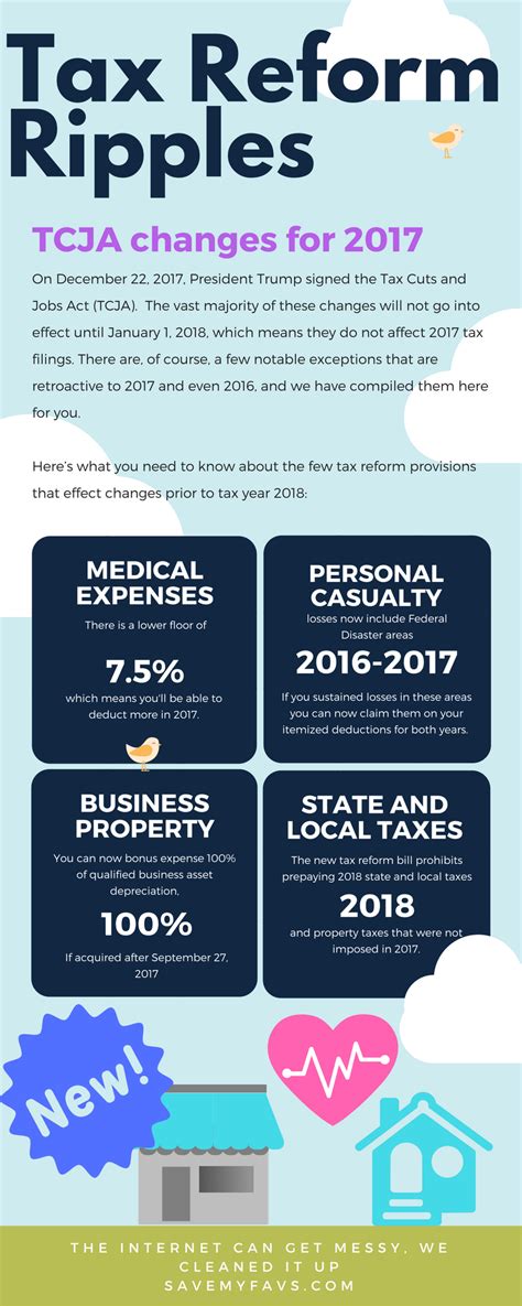 Tax Reform Changes that Affect Your 2017 Taxes | by Save My Favs | Medium