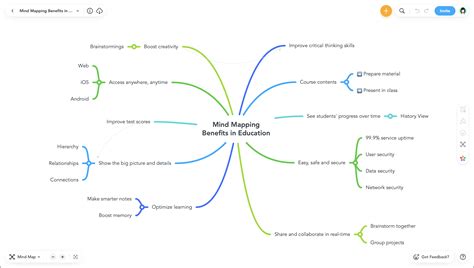 MindMeister Software Reviews, Demo & Pricing - 2024