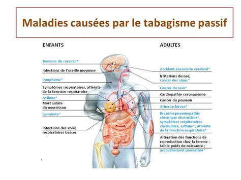 Arrêter de fumer - Traitements anti-tabac en ligne | Pharmassimo France