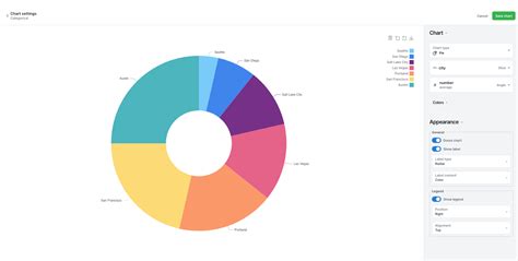 Pie Chart