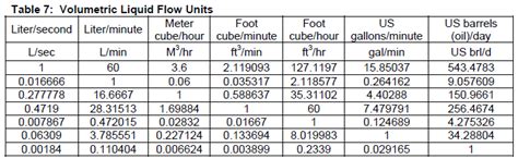 Volumetric Liquid Flow Switches Selection Guide: Types, Features ...