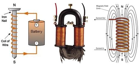 Uses of electromagnets: magnetic fields in the service of mankind - Orbital Today