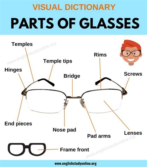 Parts of Glasses: List of Different Parts of A Glass with Their Useful ...