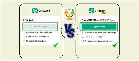 A Detailed Comparison Chat GPT vs Chat GPT Plus [New 2023]