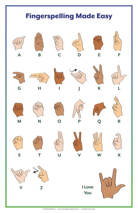 ASL Fingerspelling Poster Digital Download for Classrooms - Etsy