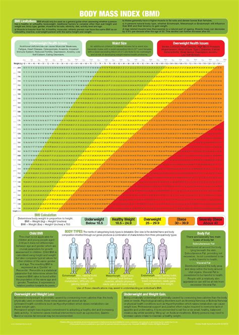 BMI Chart, Body Mass Index Poster, Height and Weight Poster - Etsy UK