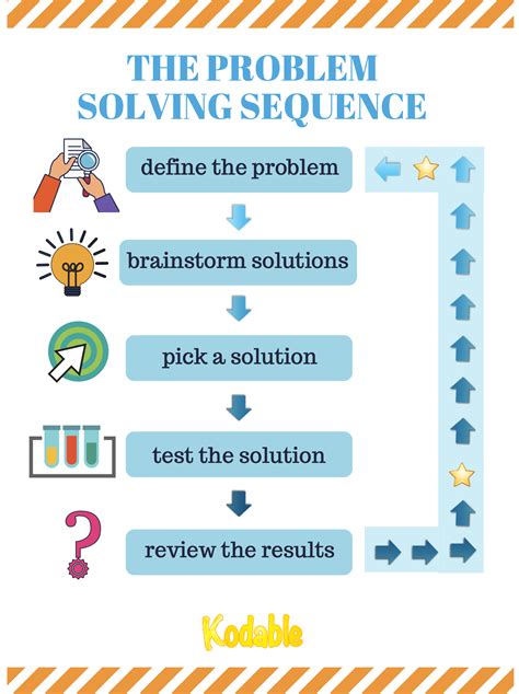 Developing Problem-Solving Skills for Kids | Strategies & Tips | Kodable