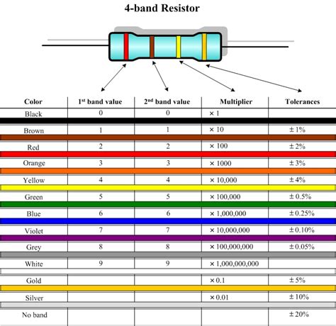 resistance - How to find resistor from colour coding - Electrical Engineering Stack Exchange