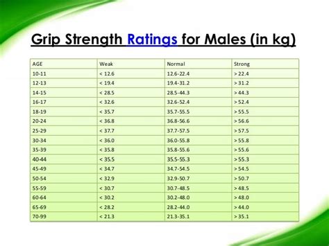 Grip Strength Chart: A Visual Reference of Charts | Chart Master