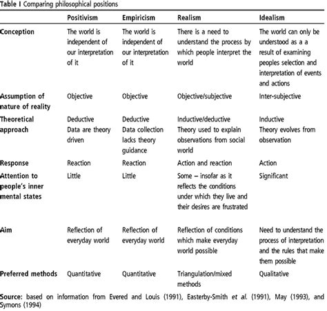 23 best Research methods / experimental psychology images on Pinterest ...