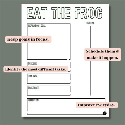 Eat the Frog Daily Priority Planner - Etsy