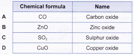 How do you Name an Ionic Compound? - A Plus Topper