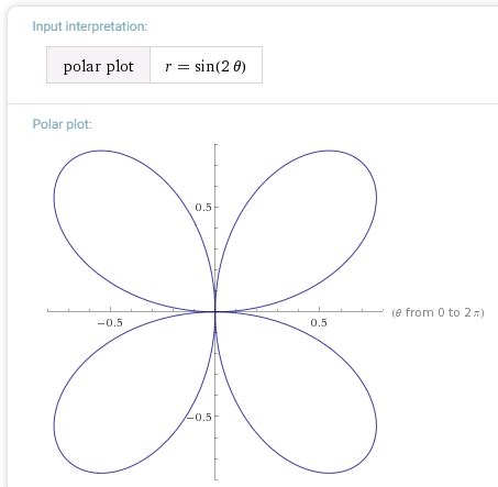 analysis - About graph of $r=\sin (2 \theta) $ in polar coordinates - Mathematics Stack Exchange