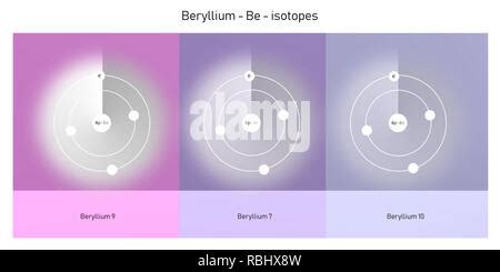 beryllium isotopes atomic structure - elementary particles physics theory Stock Photo - Alamy