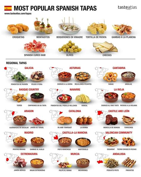 Tapas | Traditional Assorted Small Dishes or Ritual From Spain ...