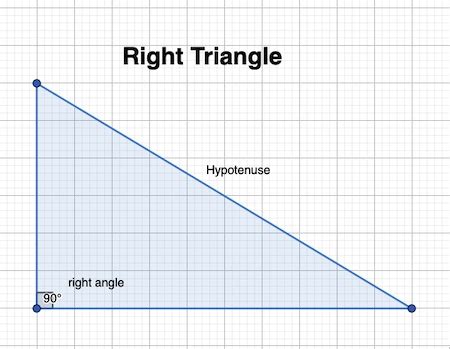 Right Angle Shapes | Overview, Types & Examples - Lesson | Study.com