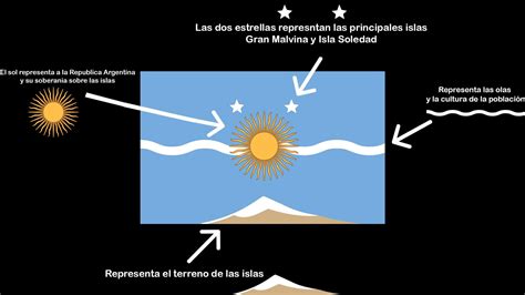 Argentine Malvinas flag i made for a school project. : r/vexillology