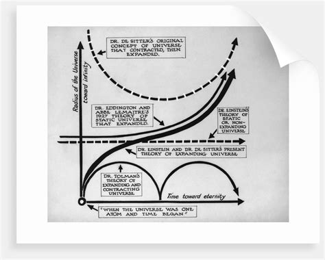 Diagram Of The Big Bang Theory