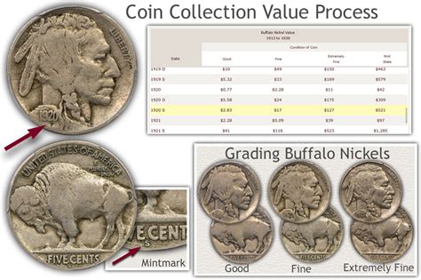 cheap online selection 127 us coins www.jcrggministry.co.uk