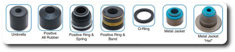 Valve Seal O-Ring Automotive Technical Educational Article