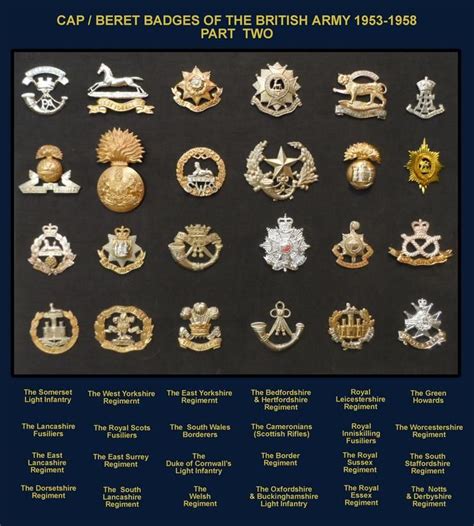 British Army regiment crests and badges - SimHQ Forums