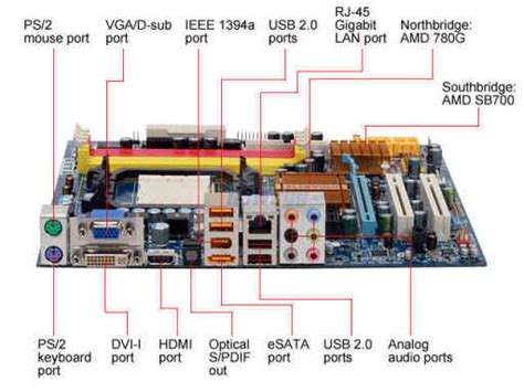 Different Types Of Motherboard Ports And Their Functions Explained