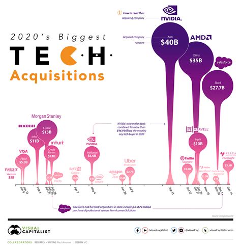 Impressive Data Visualization Examples to Look At