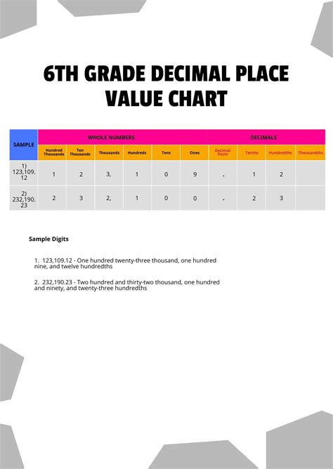 Virtual Decimal Place Value Chart in PDF - Download | Template.net