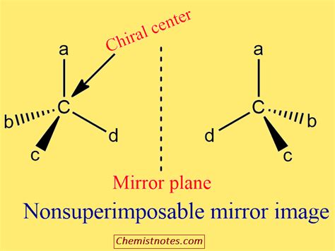 Chiral Center; Detailed explanation of chirality - Chemistry Notes