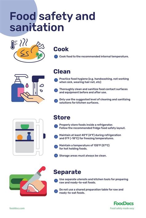 Food safety and sanitation poster - Free download | Food safety and ...