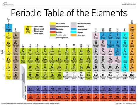 Pigments by elements | ColourLex | Art and Science