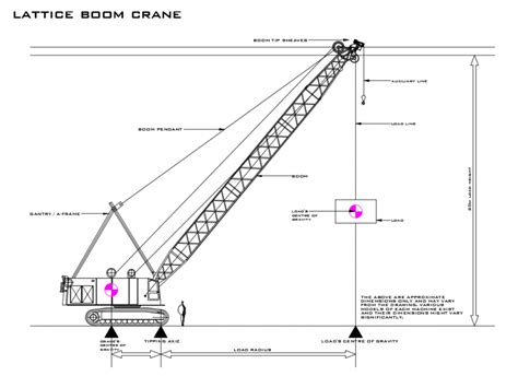 Crane boom radius - daxasia