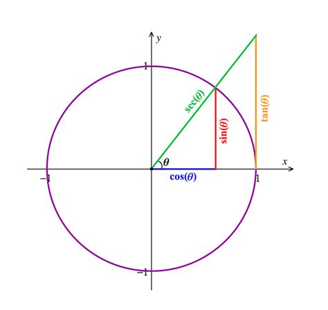 Math Trigonometry Mathematics - Free vector graphic on Pixabay