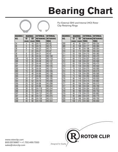 Engine Bearing Clearance Chart.