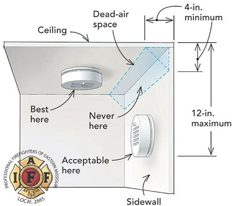 Where To Place Smoke Detector In Bedroom