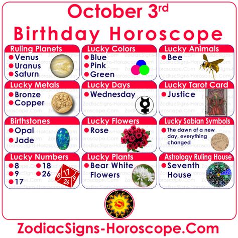 October 3 Zodiac (Libra) Horoscope Birthday Personality and Lucky Things