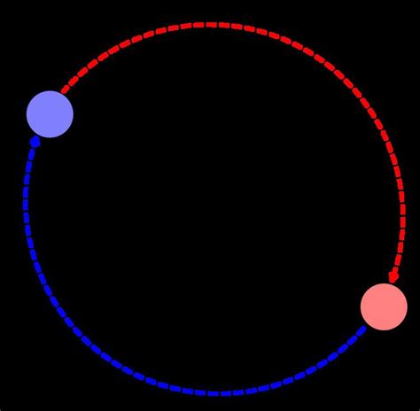 Positronium - Alchetron, The Free Social Encyclopedia