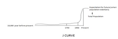 Growth and distribution of World Population - UPSC IAS - UPSC Notes ...