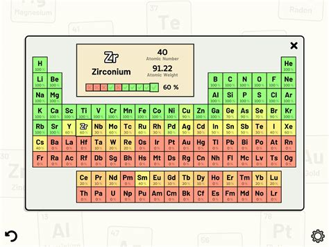 Periodic Table Quiz for Android - APK Download